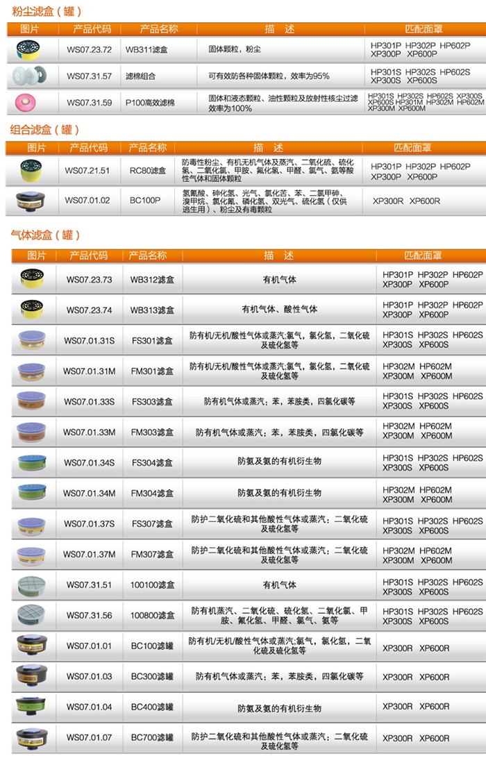 华信FM303防有机气体滤盒图片