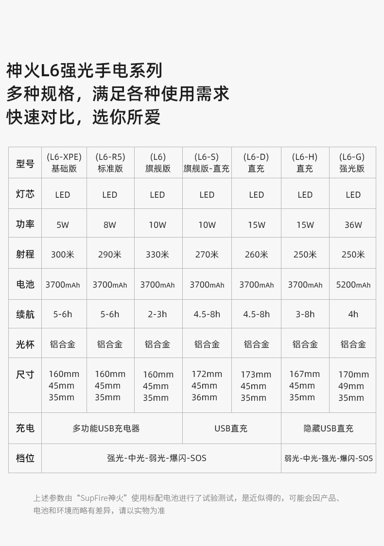 神火L6-R5高亮泛光实用大功率手电筒图片1