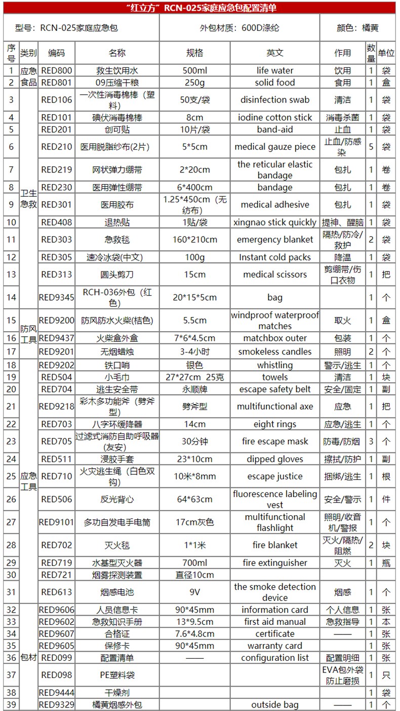 红立方RCN-025家庭消防应急包图片