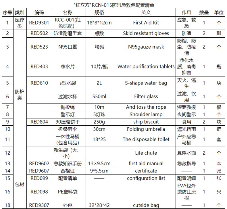 红立方RCN-015防汛急救包图片