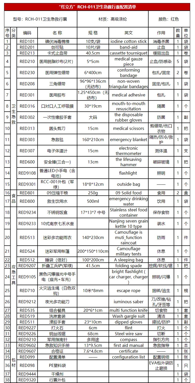 红立方RCH-011急救行囊图片