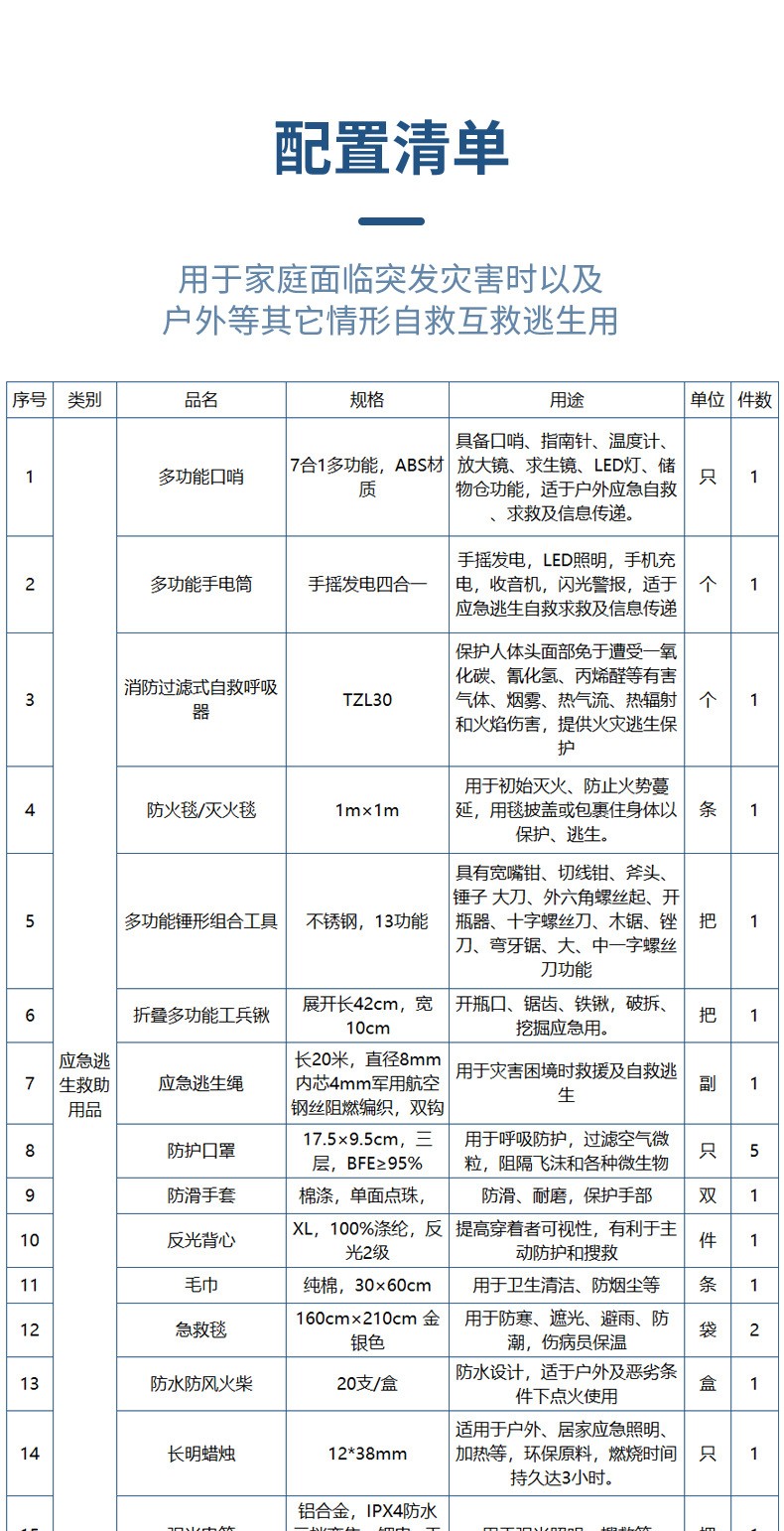 蓝帆医疗防灾抢险消防急救包图片4