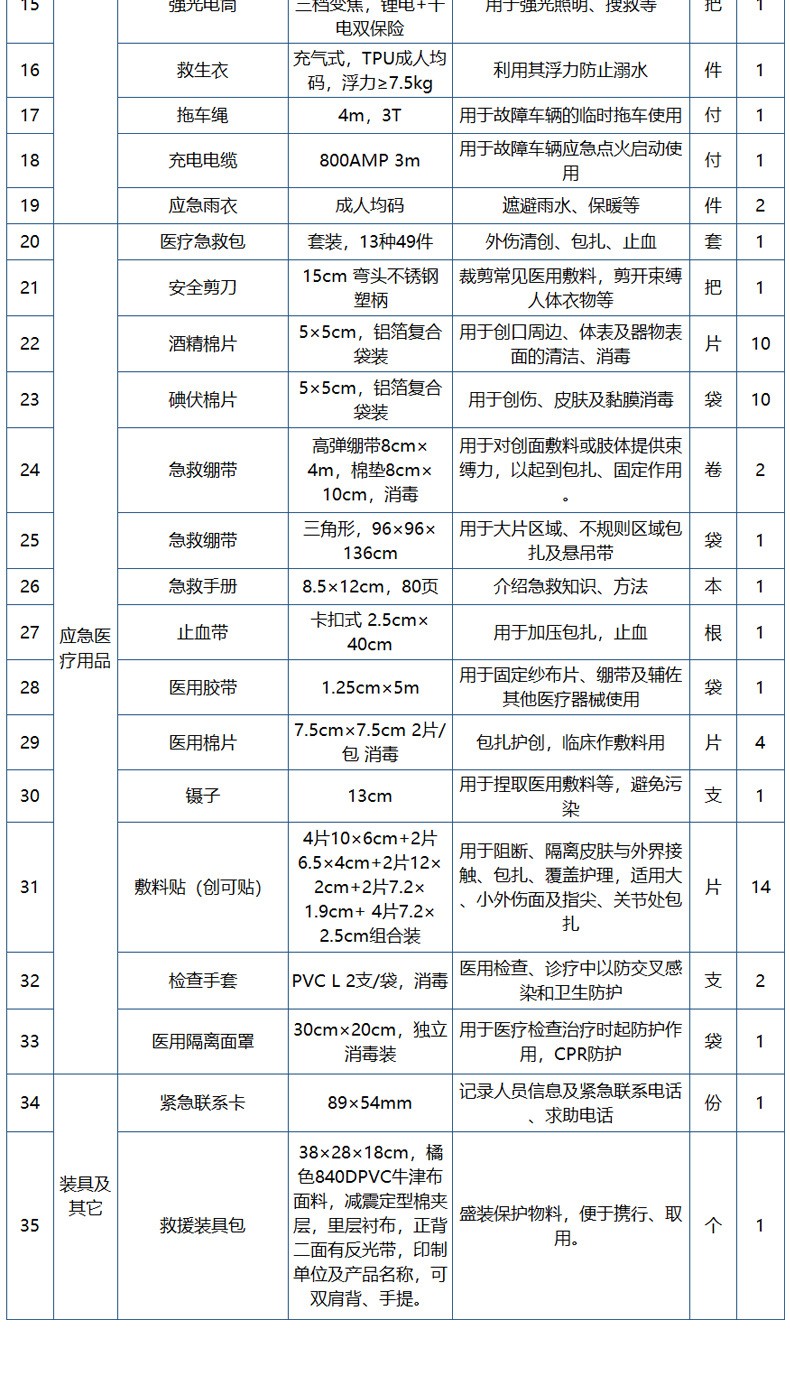 蓝帆医疗防灾抢险消防急救包图片5