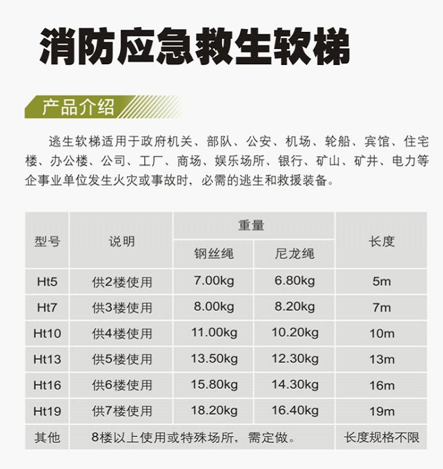 友安科技Ht5消防应急钢丝绳救生软梯图片2