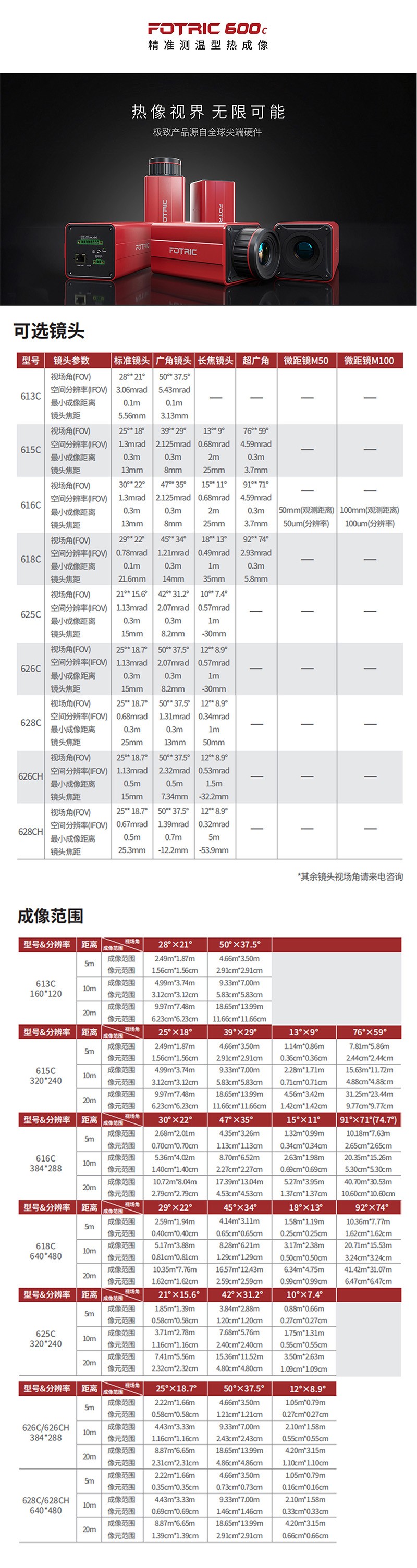 飞础科625C精准测温在线式红外热像仪图片