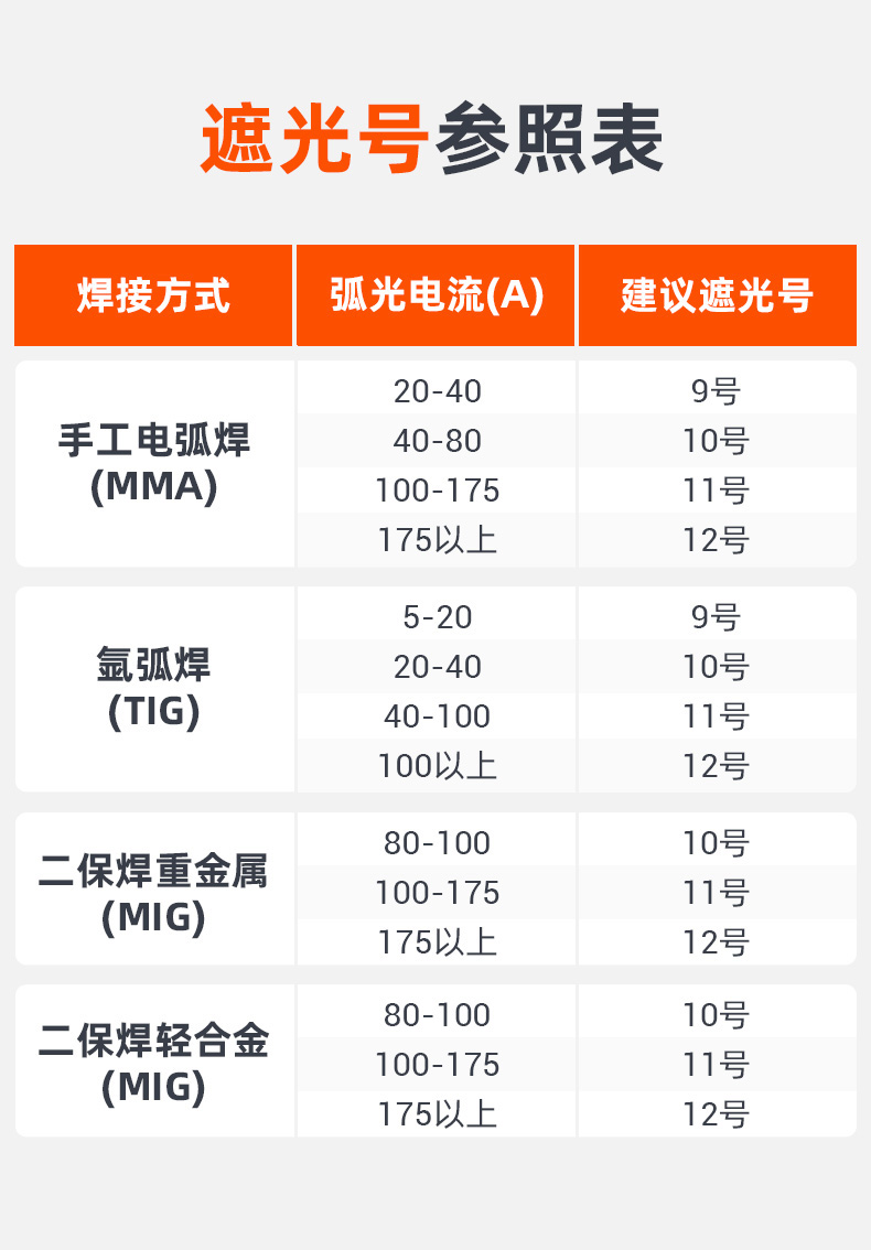 泰克曼11号电焊钢化黑玻璃遮光片图片2
