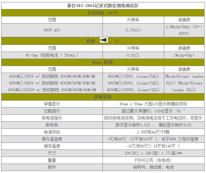 泰仕TES TES-1604记录式数位绝缘测试器RS-232图片