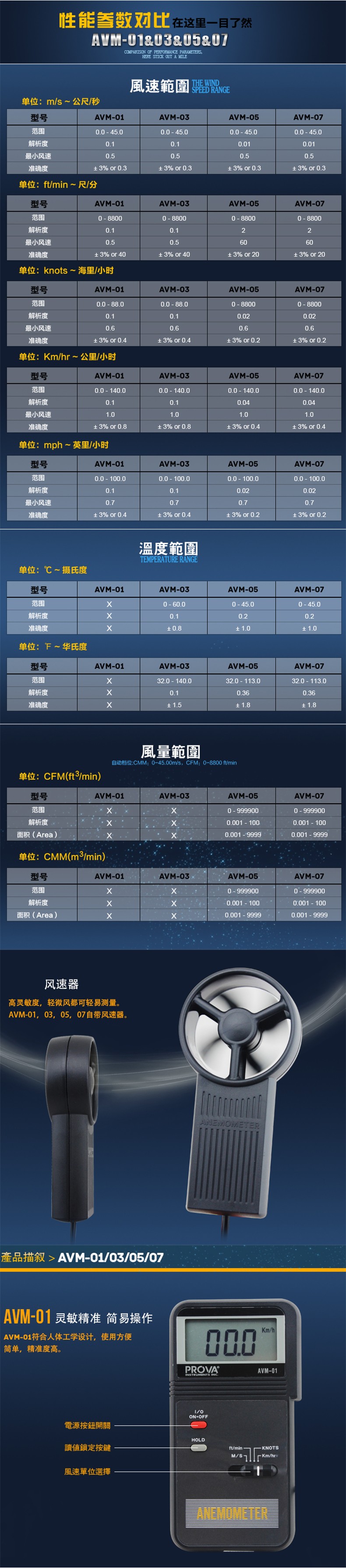 台湾泰仕AVM-07记忆式风速计温度计图片2