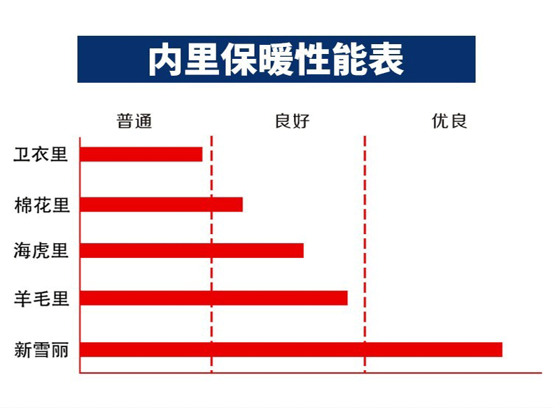 焊兽22003-100T防寒手套图片1