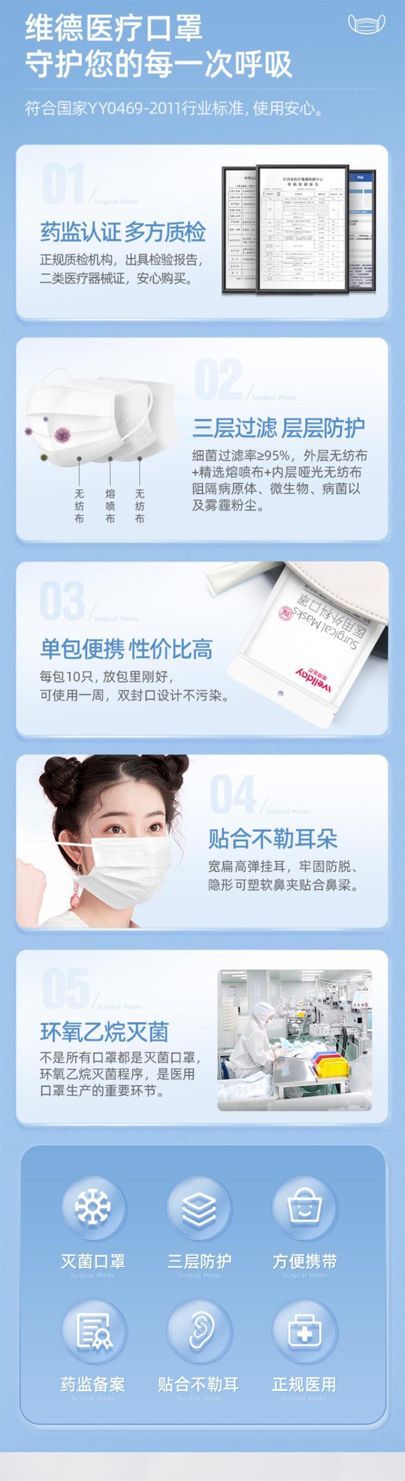 维德医疗灭菌级医用外科口罩图片1