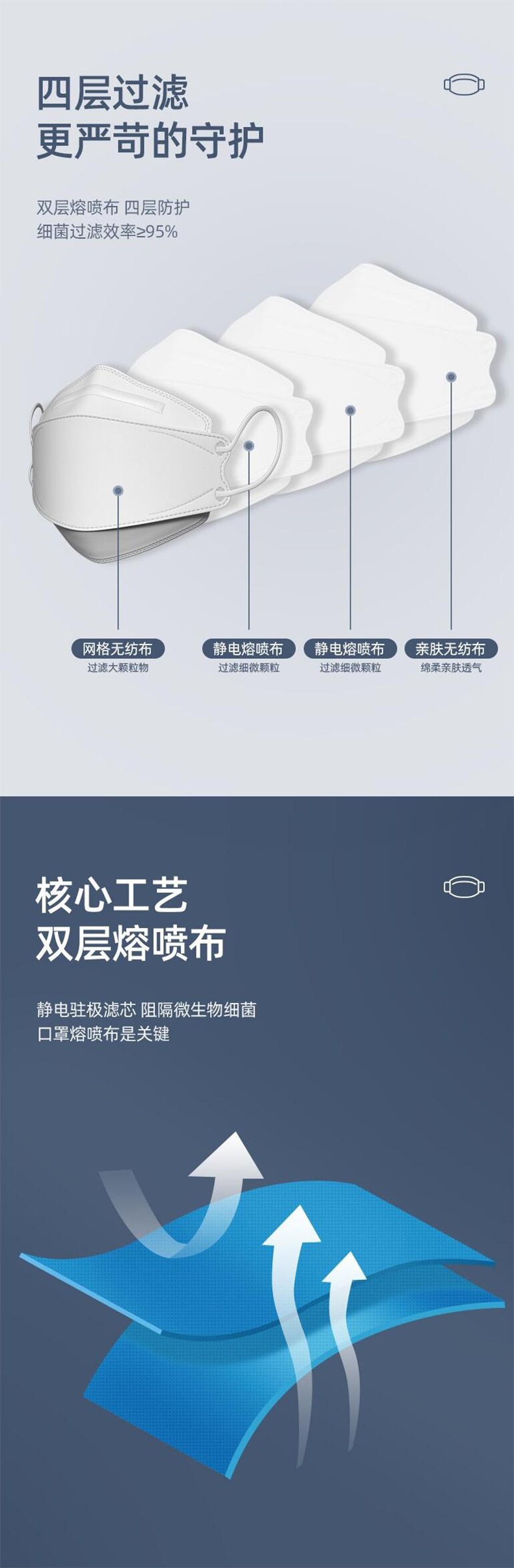 超亚3D立体口罩图片1