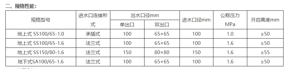 淮海SS100/65-1.0地上式室外消火栓图片2