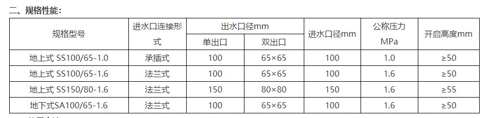 淮海SS100/65-1.6地上式室外消火栓图片2