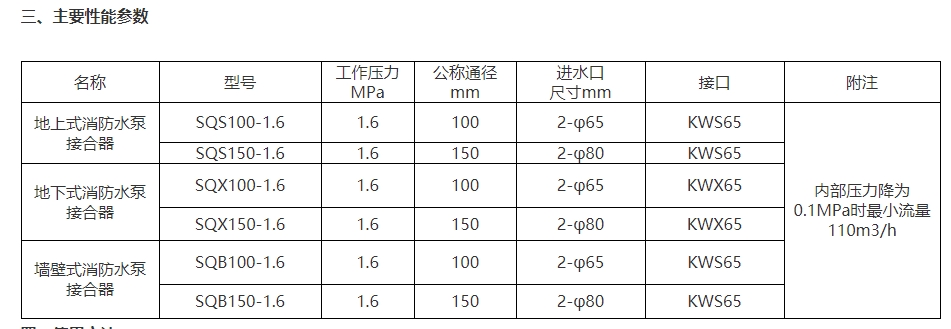 淮海SQS100-1.6地上式消防水泵接合器图片2