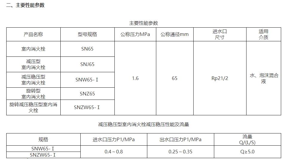 淮海SNW65-Ⅰ减压稳压型室内消火栓图片2