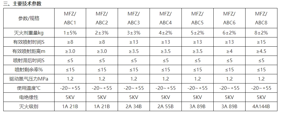 淮海MFCZ/ABC4手提式干粉灭火器图片2