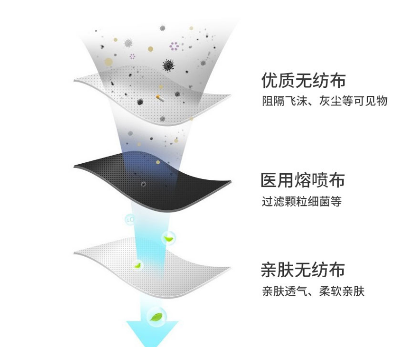 康力医疗CANLY医用外科口罩图片3