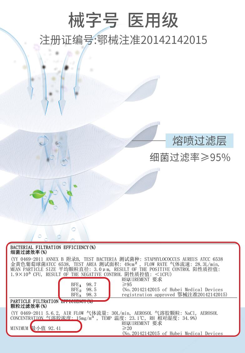 稳健604-005813灭菌一次性医用口罩图片1