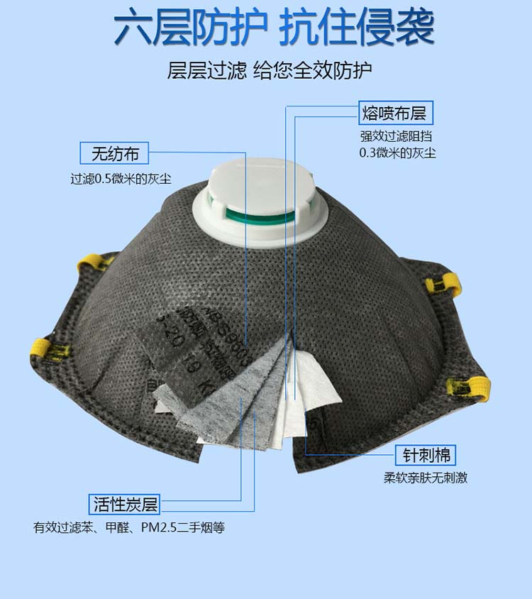 耐呗斯NBS9503CP活性炭防尘口罩图片2
