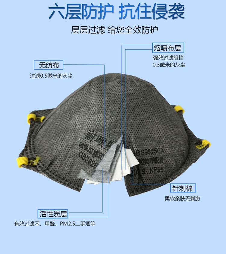 耐呗斯NBS9535VCP活性炭带阀罩防尘口罩图片3