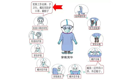 2021年最新版穿脱防护服流程图片