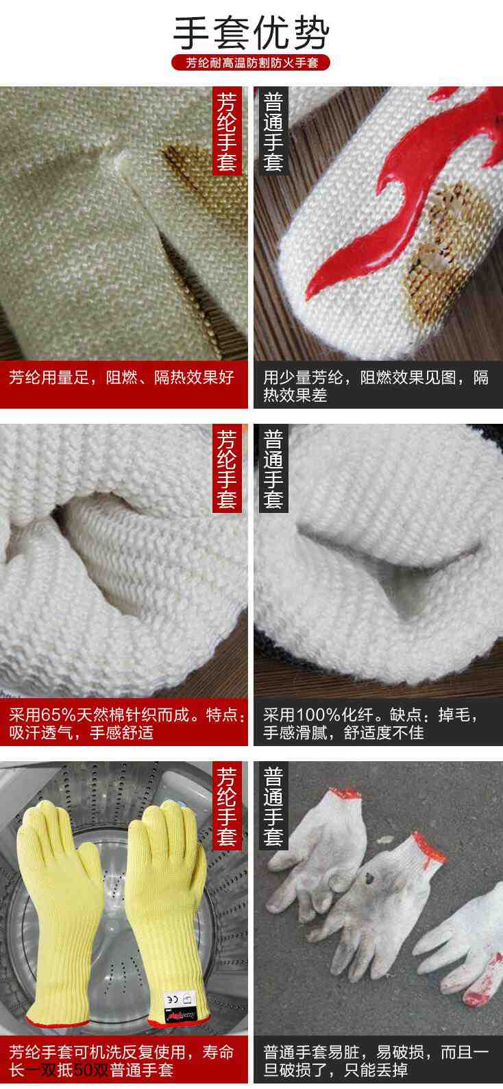 bestop倍护B4035芳纶阻燃防割耐高温手套图片2