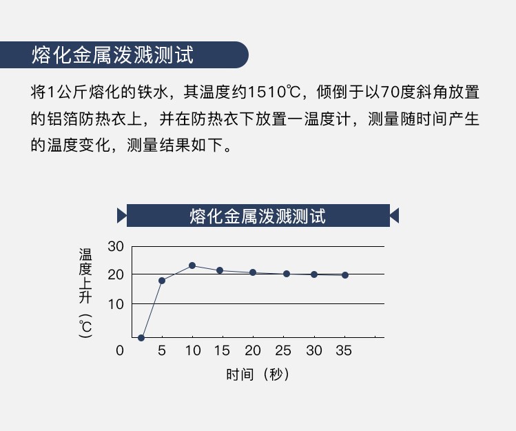 蓝鹰AL2K阻燃铝箔上衣图片2