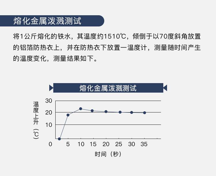 蓝鹰AL29标准铝箔布大衣图片3