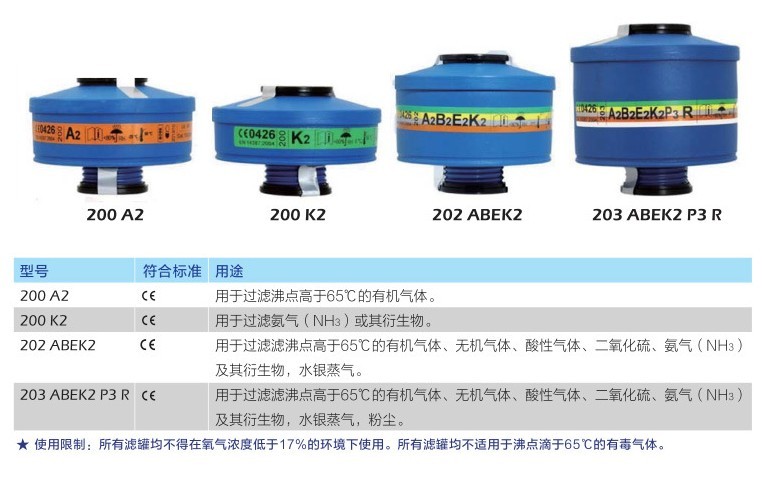 蓝鹰TR2002全面罩防毒面具图片3