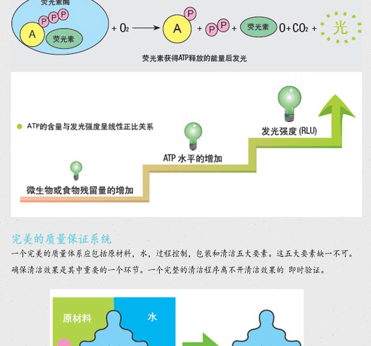 3M ATP荧光检测仪检测棒图片4