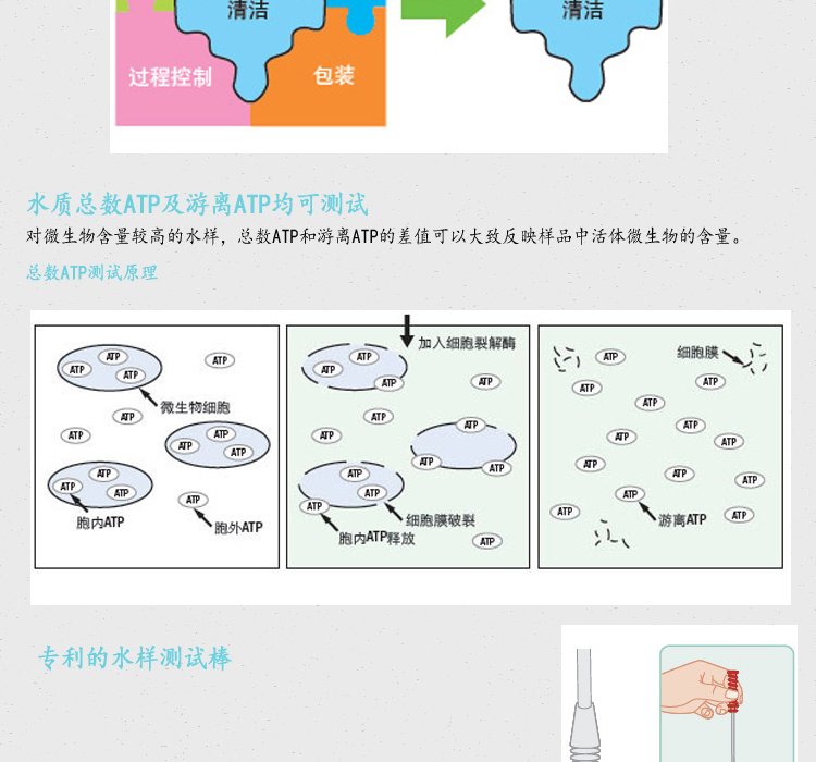 3M ATP荧光检测仪检测棒图片5