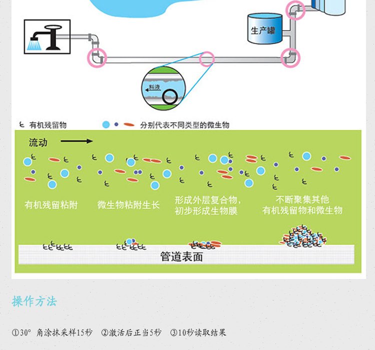 3M ATP荧光检测仪检测棒图片7