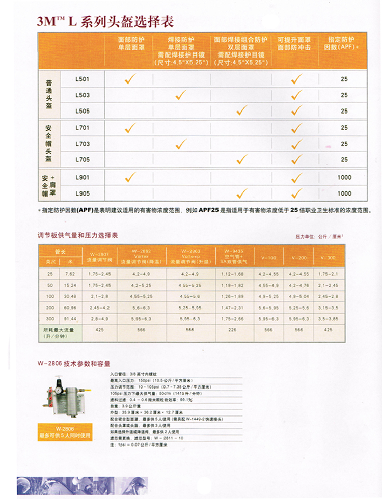 3M L-701可掀起安全帽头盔