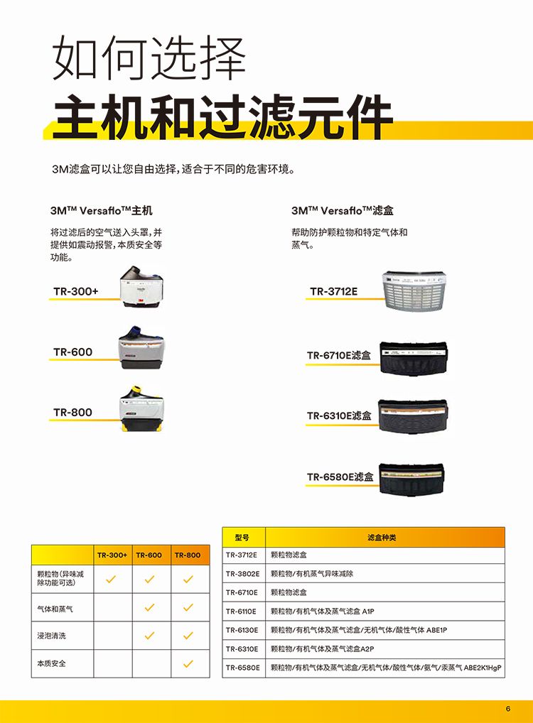 3M Versaflo TR-619电动送风呼吸器套装