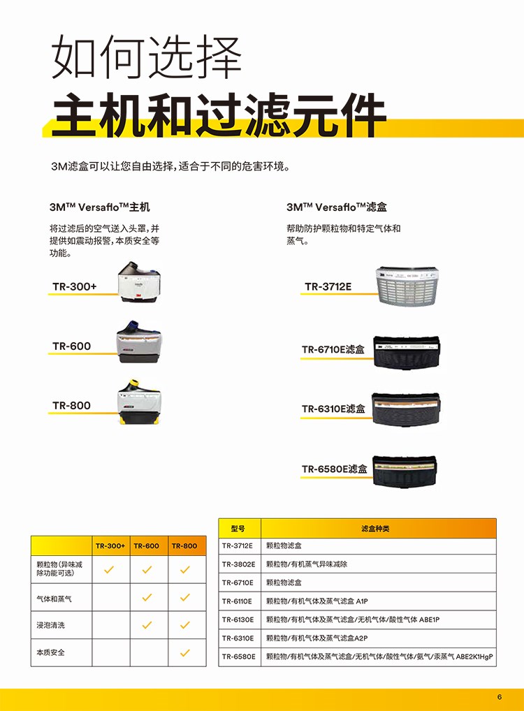 3M TR-6310E电动送风机滤毒盒