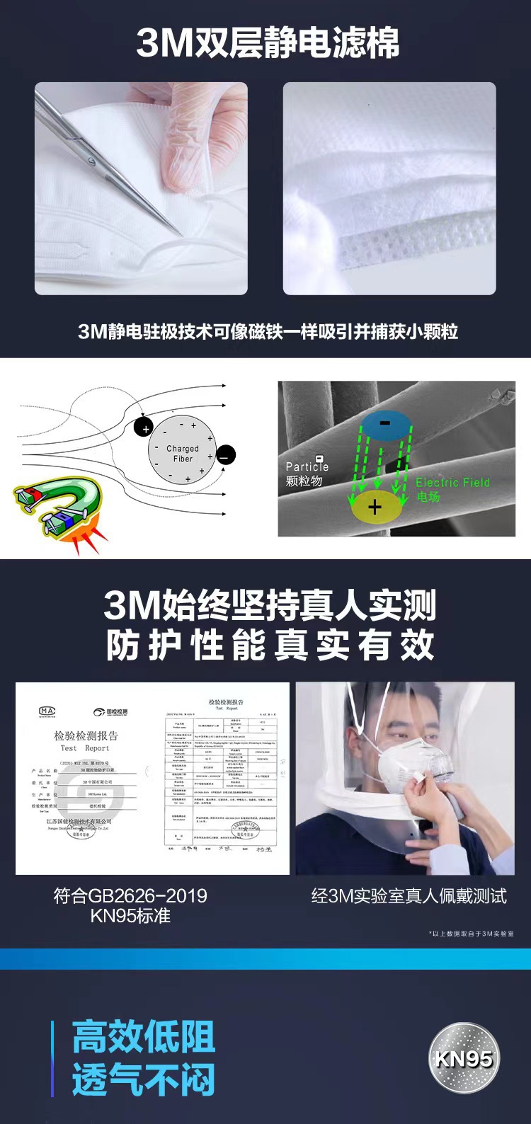 3M 9513折叠颈戴式轻型KN95防尘口罩图片3