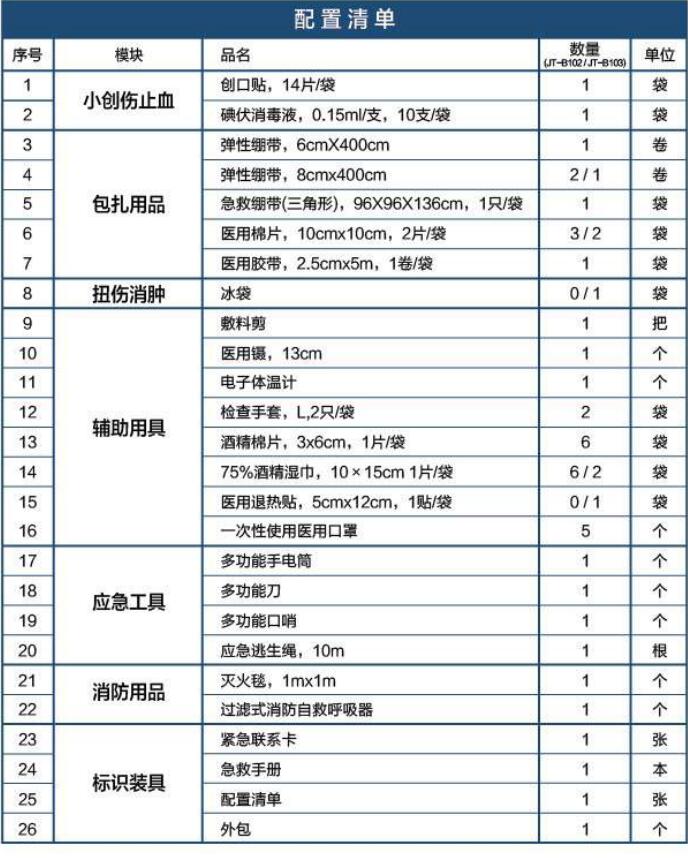 蓝帆医疗JT-B103家庭急救包图片