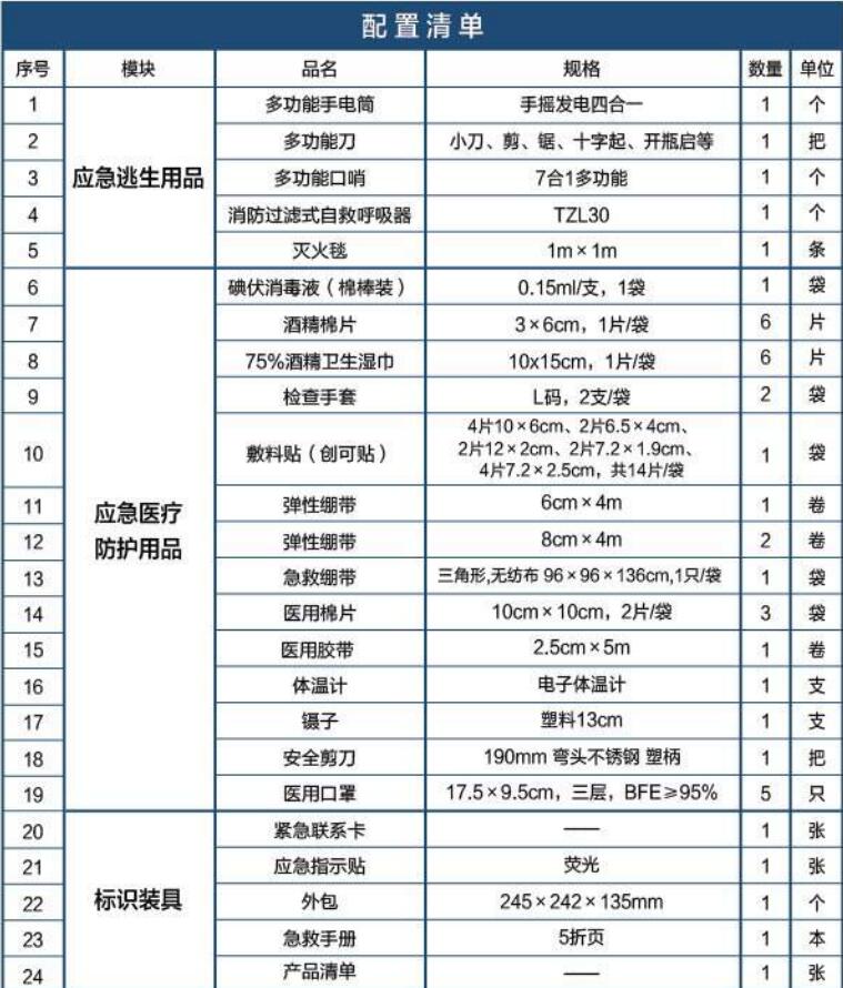 蓝帆医疗JT-B101家庭应急包图片