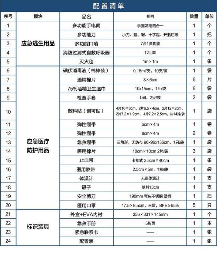 蓝帆医疗JT-Z101家庭应急包图片