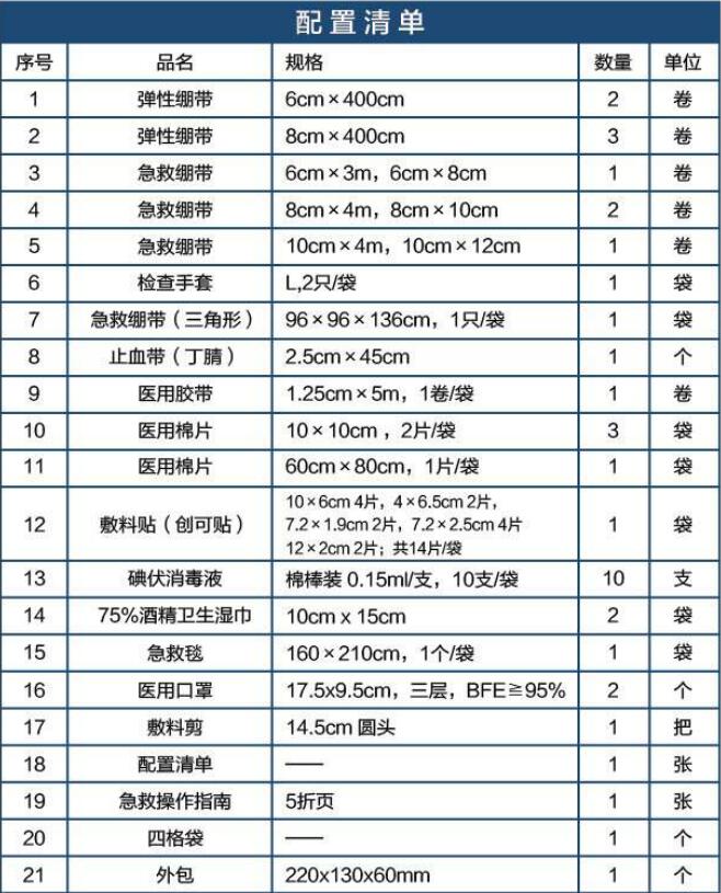 蓝帆医疗CZ-B001车载急救包图片