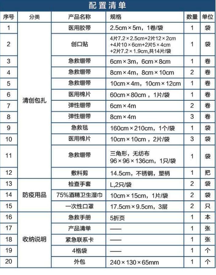 蓝帆医疗CZ-B005普通款车载急救包图片