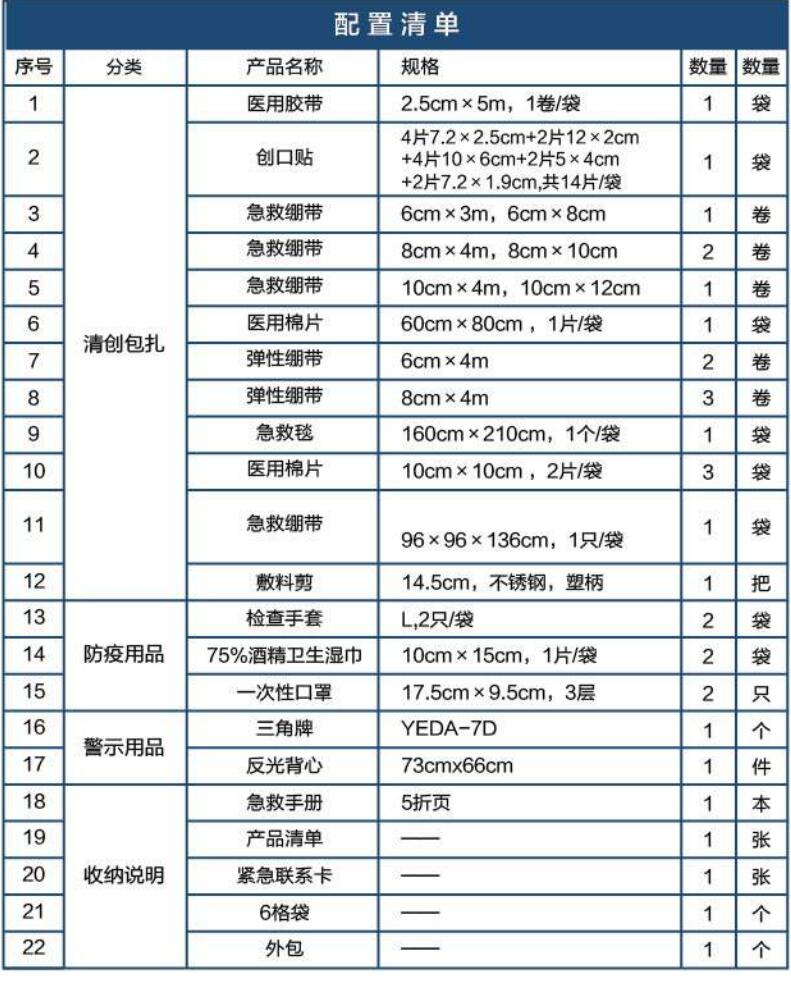 蓝帆医疗CZ-B004旗舰款蓝色车载急救包图片