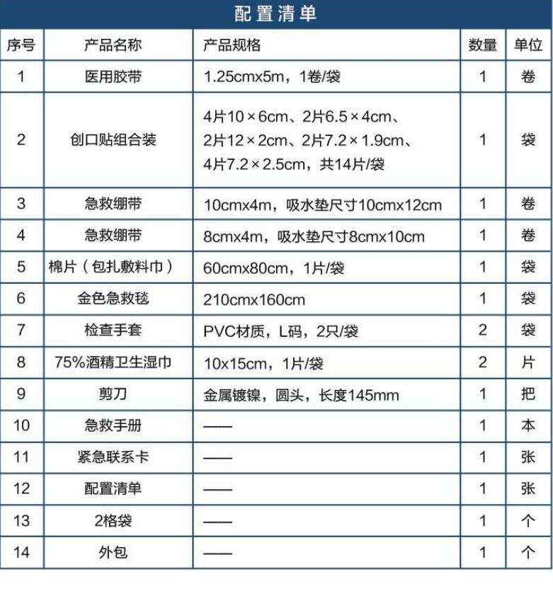 蓝帆医疗CZ-B016非机动车车载急救包图片