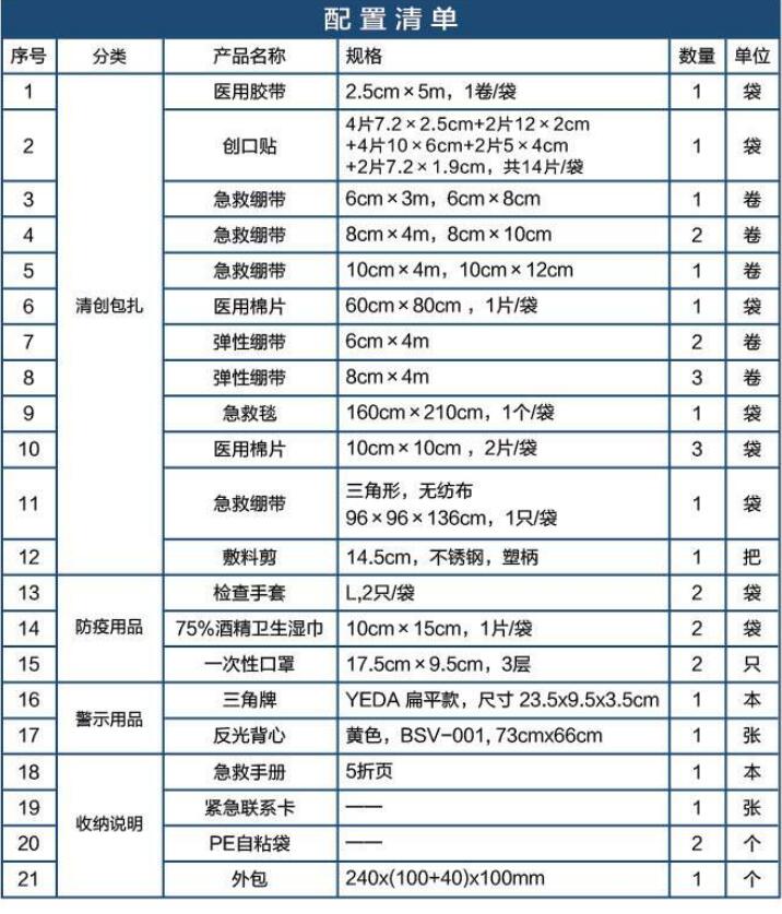 蓝帆医疗CZ-B019黑色车载应急包图片