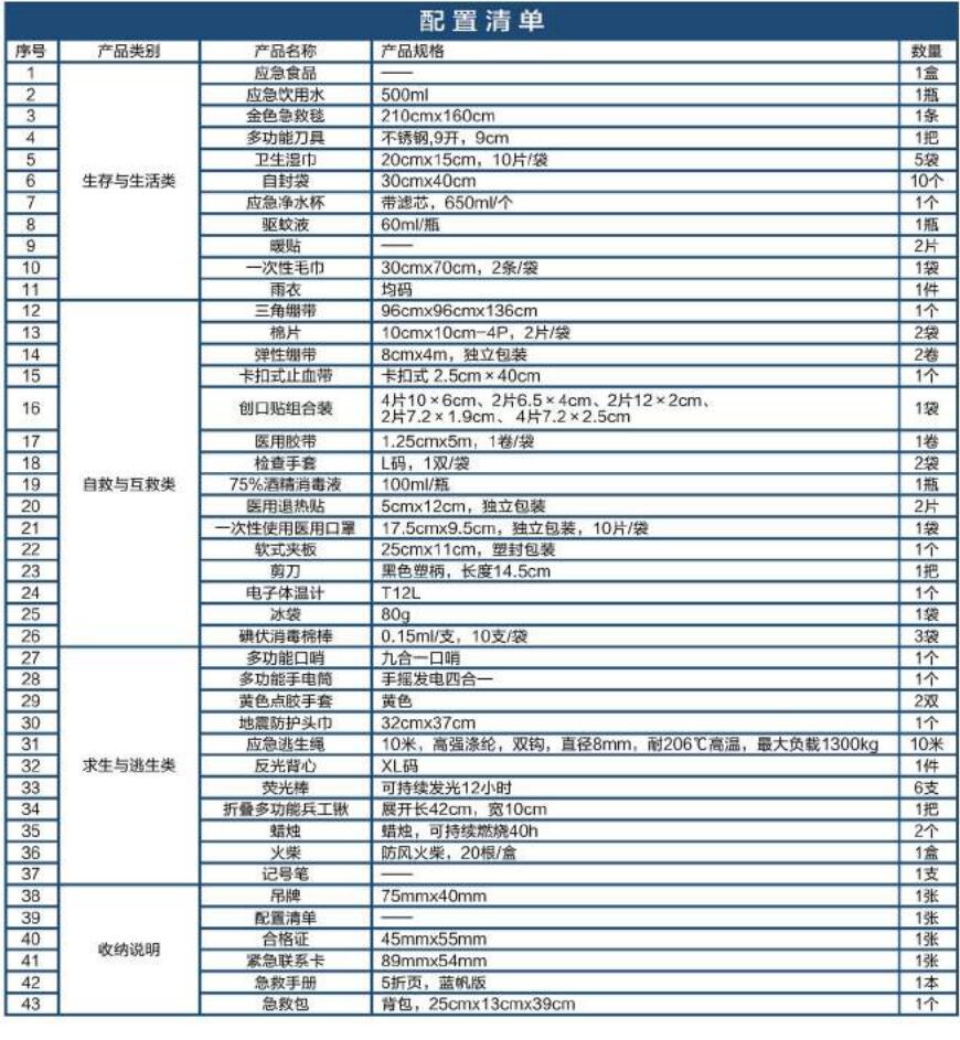 蓝帆医疗FZ-B003地震急救包图片