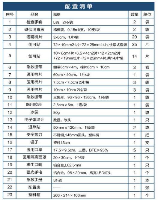 蓝帆医疗BG-P001办公场所急救箱图片