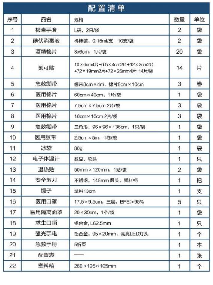 蓝帆医疗BG-P002办公场所急救箱图片