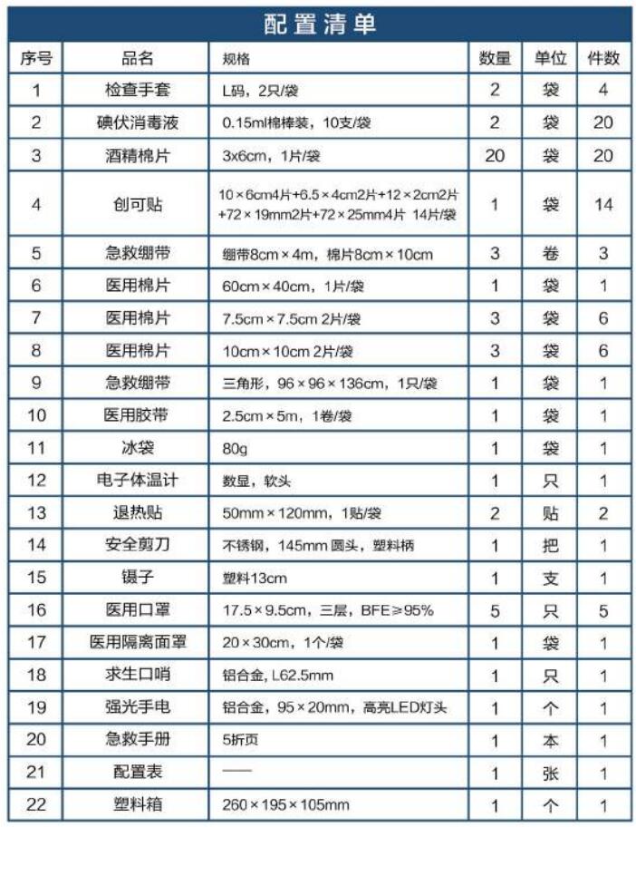 蓝帆医疗BG-P003办公场所急救箱图片