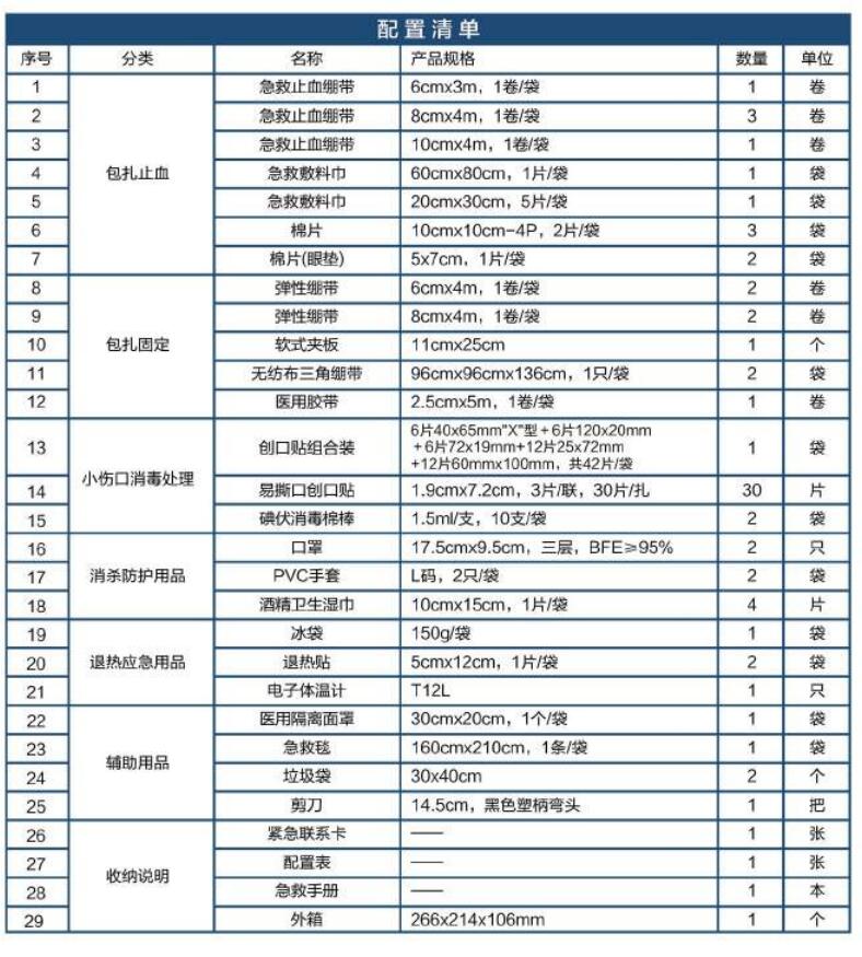蓝帆医疗BG-P004办公场所急救箱图片