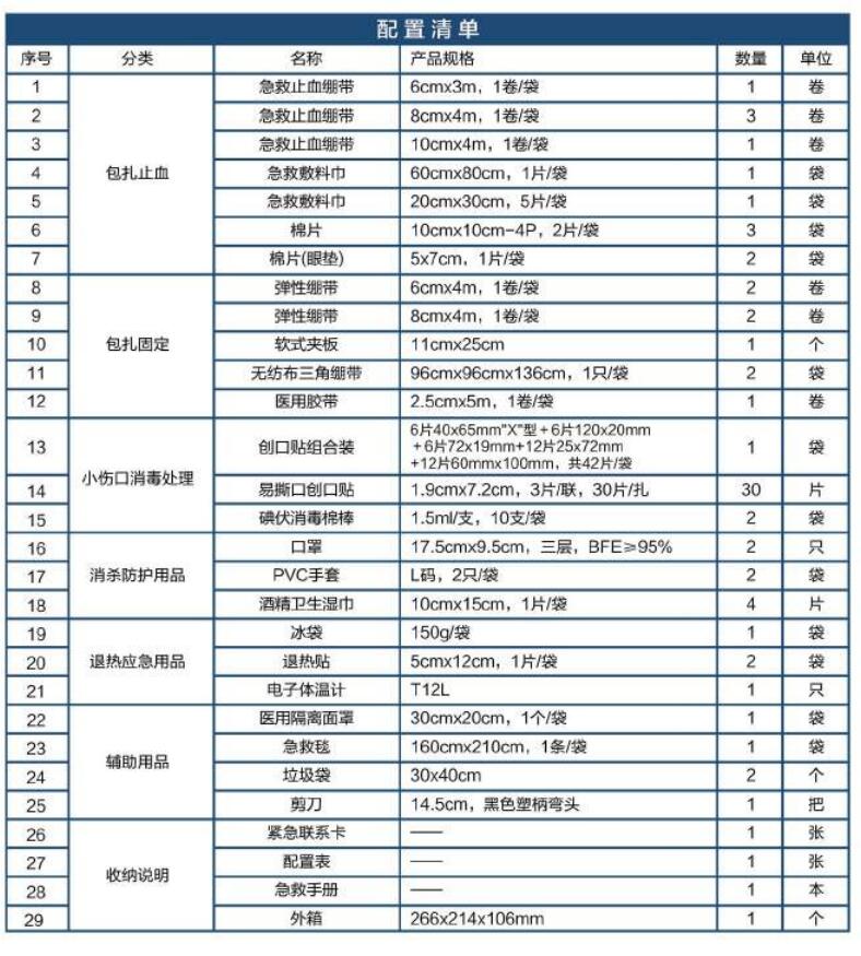 蓝帆医疗BG-P004办公场所急救箱图片